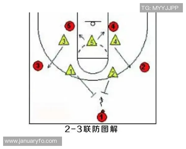 深入分析上海篮球队盯防战术的特点与应用策略